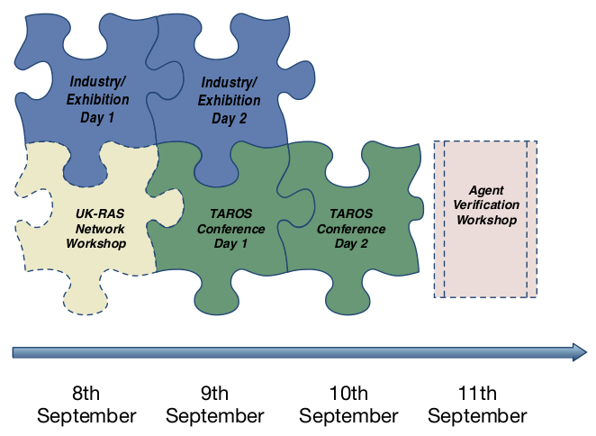 TAROS 2015